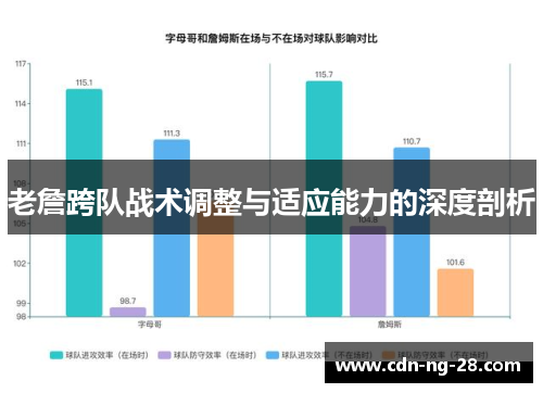 老詹跨队战术调整与适应能力的深度剖析 老詹跨队战术调整与适应能力的深度剖析