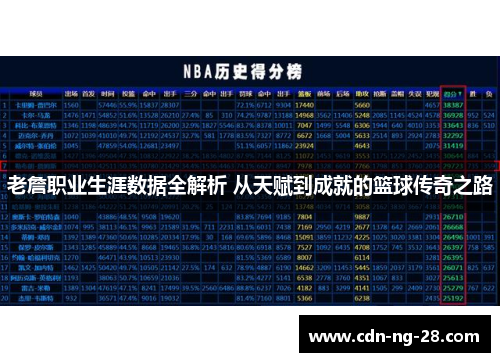 老詹职业生涯数据全解析 从天赋到成就的篮球传奇之路 老詹职业生涯数据全解析 从天赋到成就的篮球传奇之路