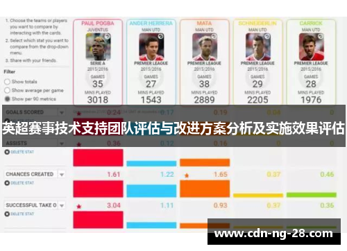 英超赛事技术支持团队评估与改进方案分析及实施效果评估