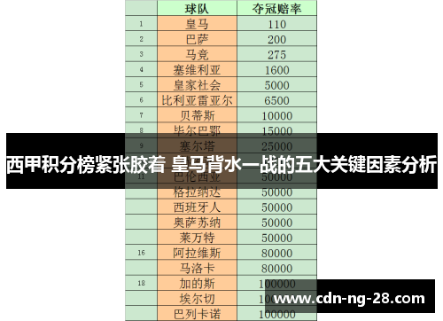 西甲积分榜紧张胶着 皇马背水一战的五大关键因素分析