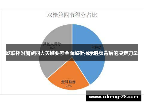 欧联杯附加赛四大关键要素全面解析揭示胜负背后的决定力量 欧联杯附加赛四大关键要素全面解析揭示胜负背后的决定力量