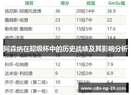 阿森纳在超级杯中的历史战绩及其影响分析 阿森纳在超级杯中的历史战绩及其影响分析