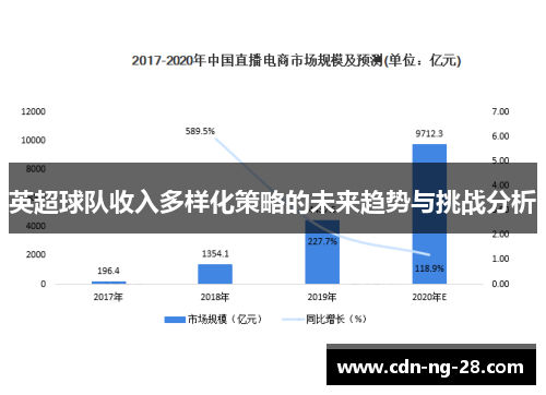 英超球队收入多样化策略的未来趋势与挑战分析