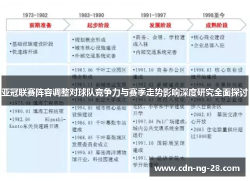 亚冠联赛阵容调整对球队竞争力与赛季走势影响深度研究全面探讨 亚冠联赛阵容调整对球队竞争力与赛季走势影响深度研究全面探讨