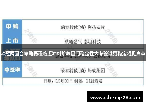 欧冠两回合策略赛程临近冲刺阶段豪门稳定性大考验谁更稳定将见真章