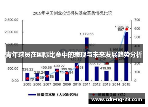 青年球员在国际比赛中的表现与未来发展趋势分析 青年球员在国际比赛中的表现与未来发展趋势分析